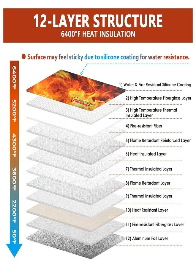 ROLOWAY Fireproof Document Bag (14.5 x 11.5 inch), 6400℉ Fireproof Money Bag with Zipper for Cash, Fire Safe Money Pouch with Lock (Black) - Image 5